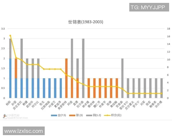 深圳羽毛球队在亚运会积分榜上以69分稳居第一名展现强大实力