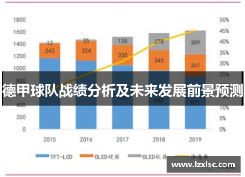 德甲球队战绩分析及未来发展前景预测